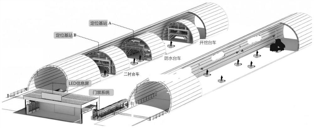 Personnel positioning method and positioning system applied to tunnel under construction