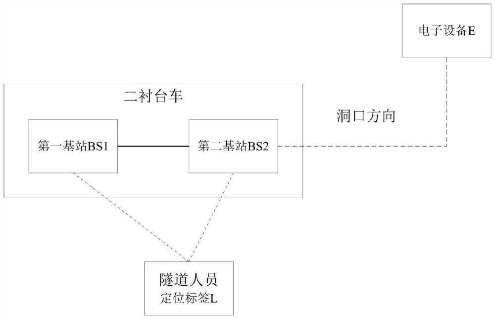 Personnel positioning method and positioning system applied to tunnel under construction