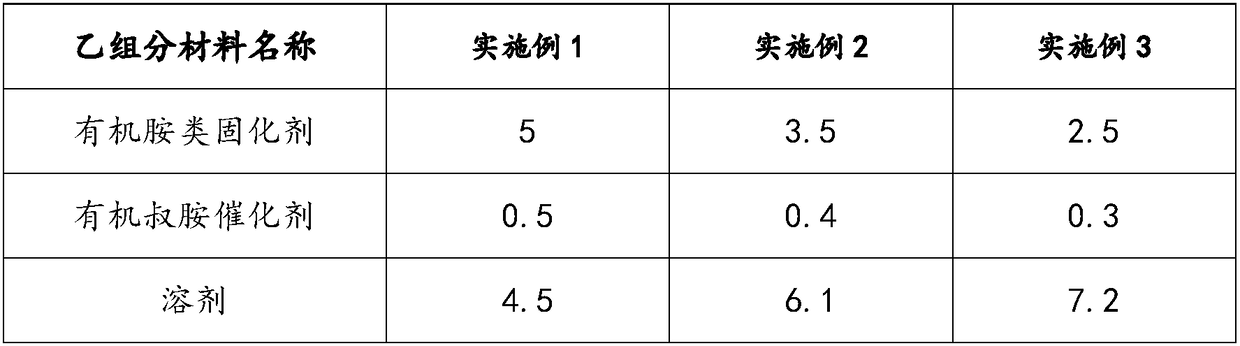 A kind of organosilicon connection coating suitable for ships below the waterline and its preparation method