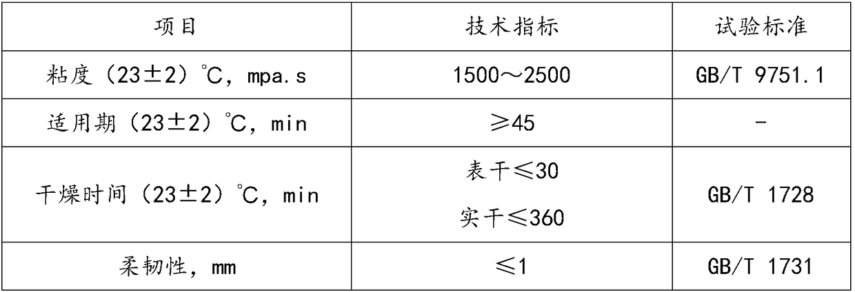 A kind of organosilicon connection coating suitable for ships below the waterline and its preparation method