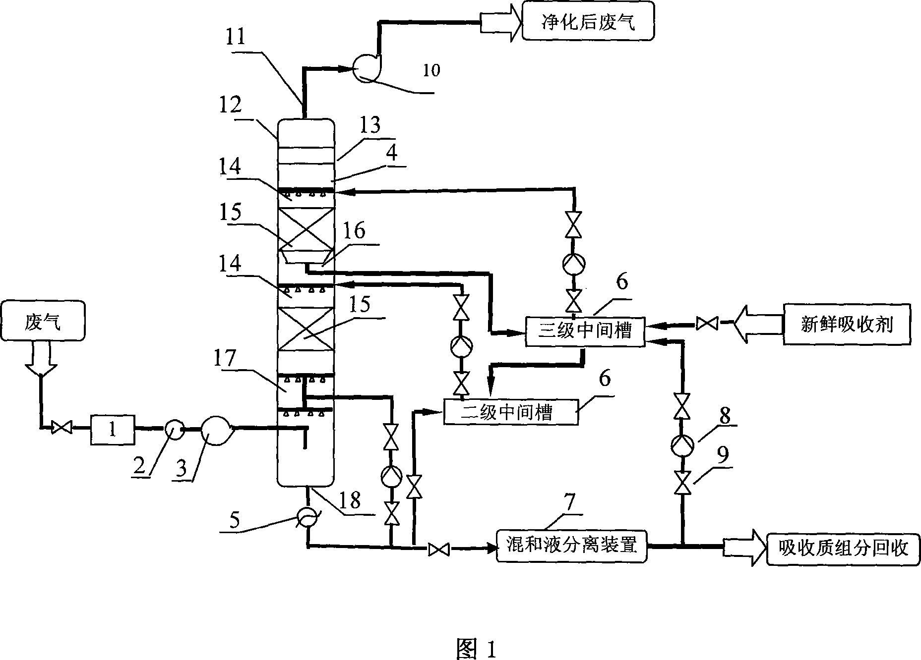 Process method of purifying and recycling mixed organic waste gas