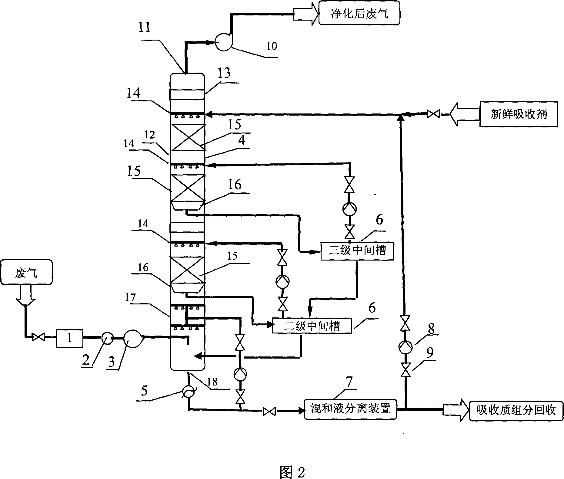 Process method of purifying and recycling mixed organic waste gas