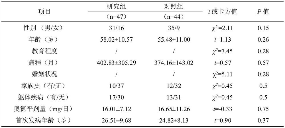 Angelica sinensis qi-bearing traditional Chinese medicine preparation combined olanzapine composition and application thereof