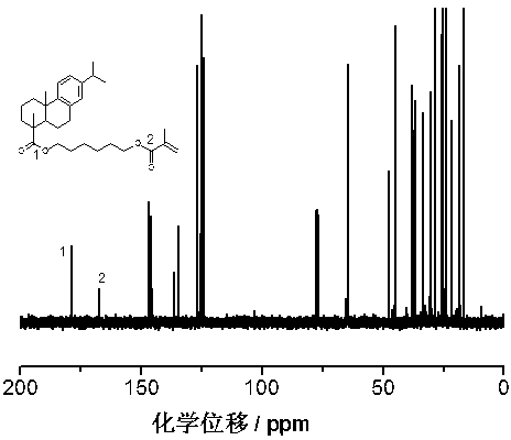 Rosin or rosin derivative long chain flexible monomer preparation method