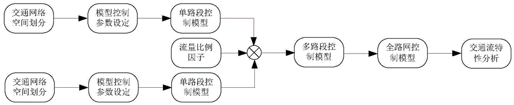 A method for optimal control of subway traffic flow