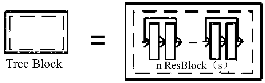 Tree network method for testing and updating through WordNet embedding