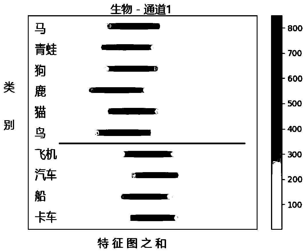 Tree network method for testing and updating through WordNet embedding