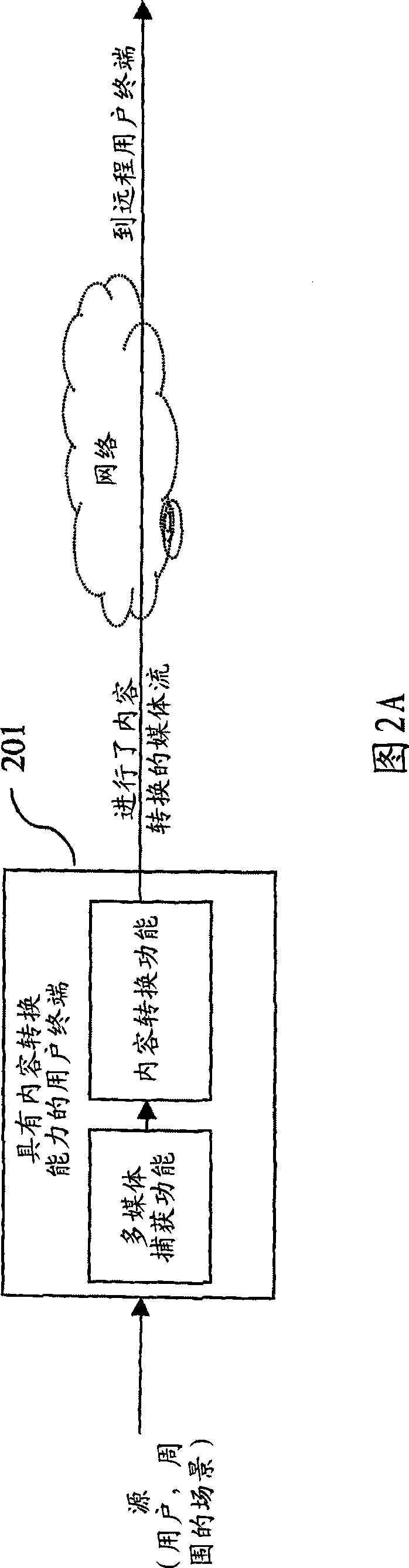 Methods and systems for managing and controlling network-based content transformations (NBCT) functionality in multimedia communication services