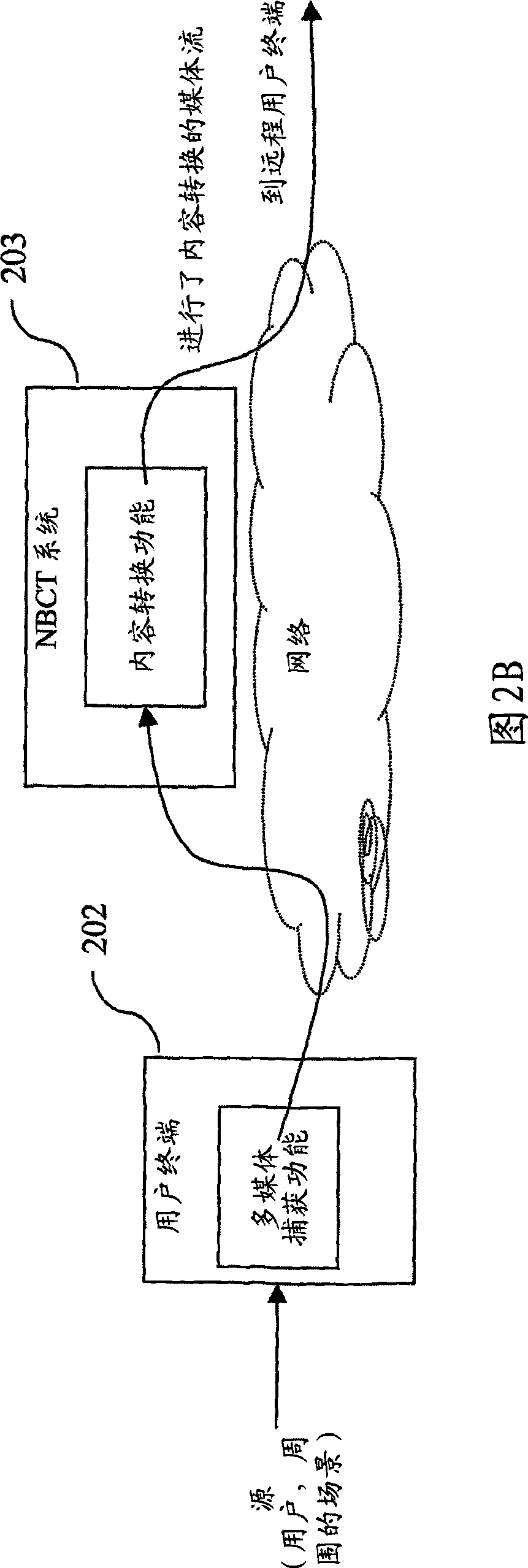 Methods and systems for managing and controlling network-based content transformations (NBCT) functionality in multimedia communication services