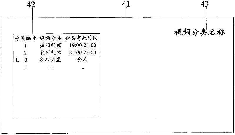 Method for controlling playing of video classification information