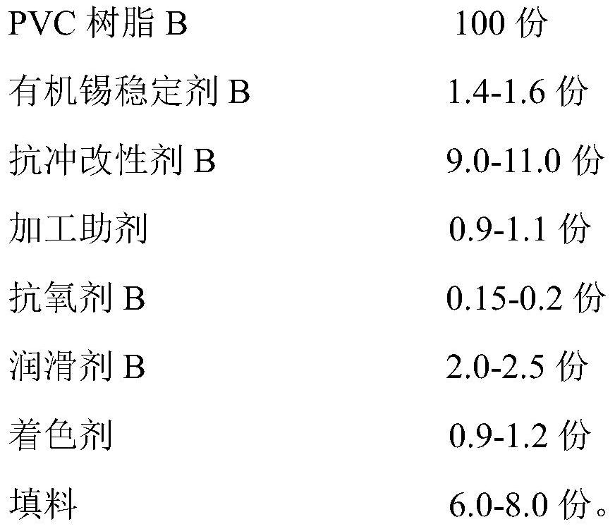 Gas drainage high-impact PVC (polyvinyl chloride) pipe for coal mine and preparation method thereof