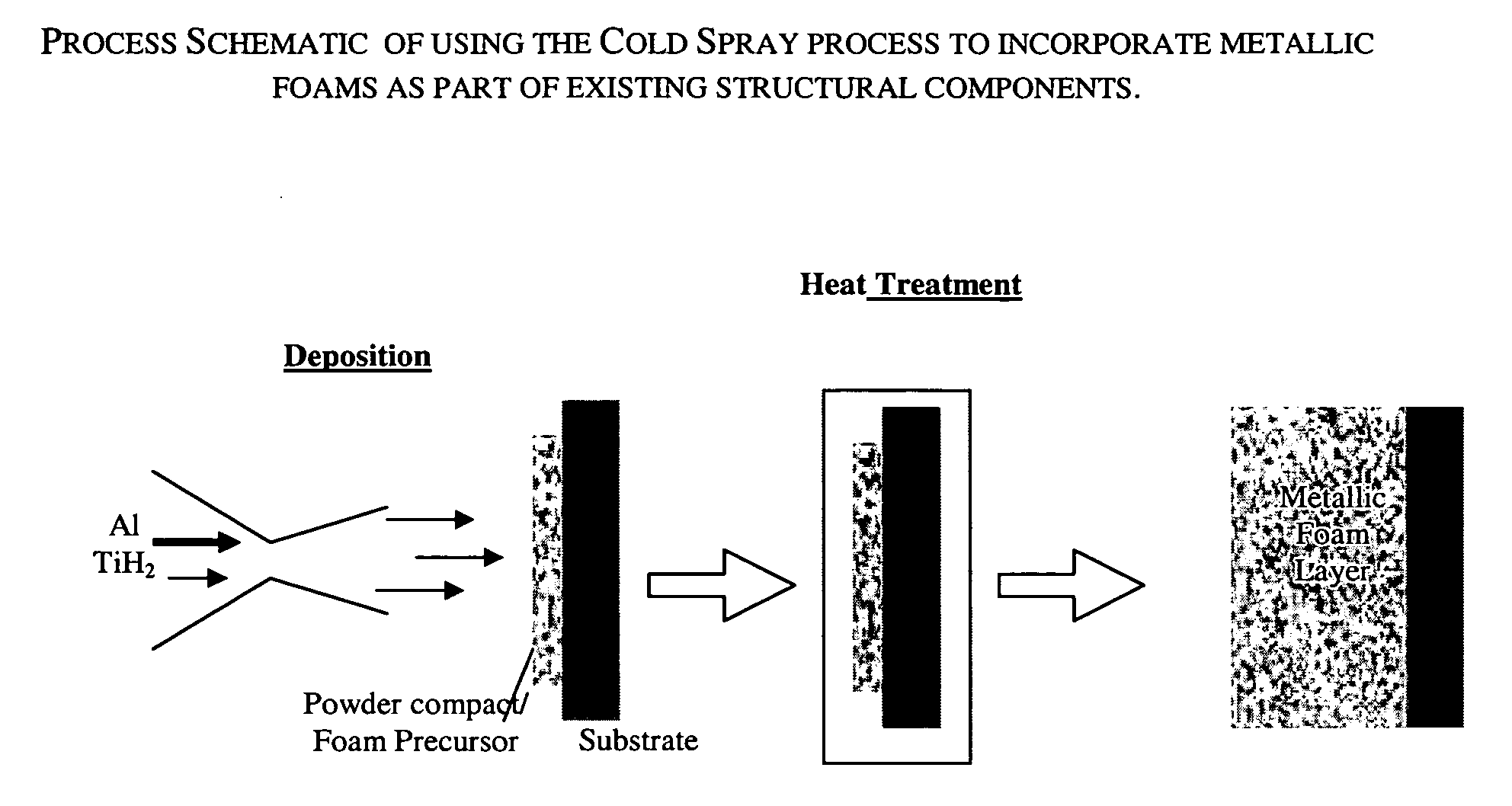 Method of forming metal foams by cold spray technique
