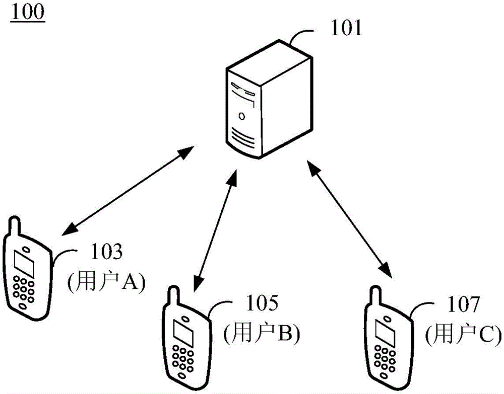 Method and system for establishing friendship based on trust recommendation social networking services