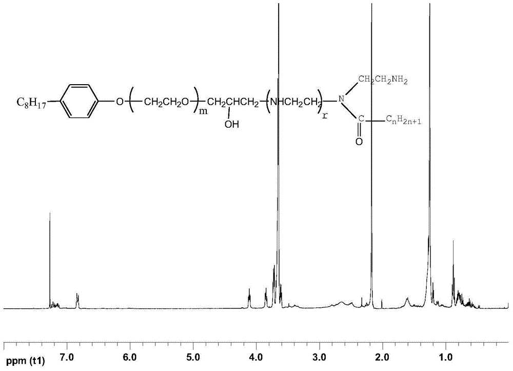 Double oil chain, composite slow-cracking and fast-setting asphalt emulsifier and its preparation method and application