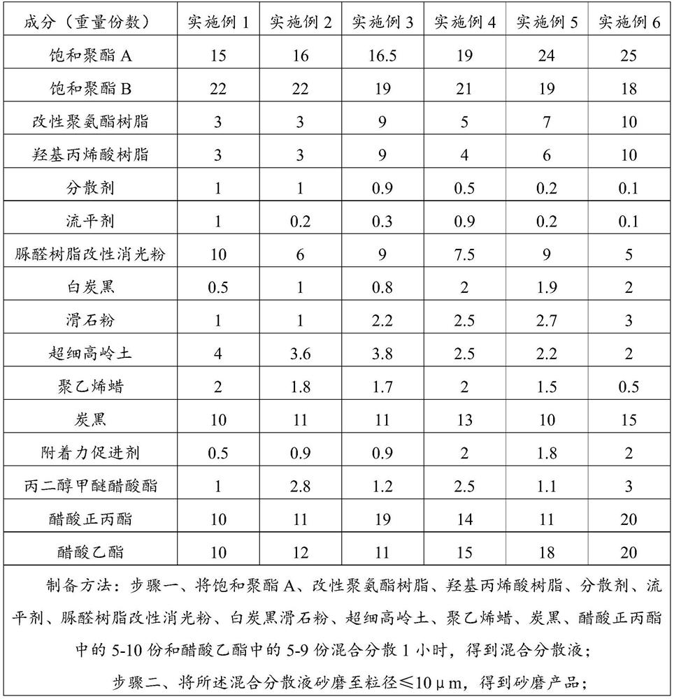 PET and PI film universal insulation dumb black electronic gravure printing ink and preparation method