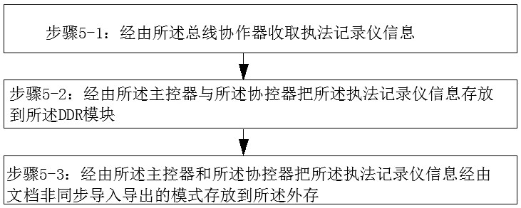 Intelligent integrated cabinet communication device and method