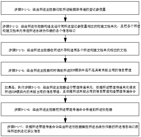 Intelligent integrated cabinet communication device and method