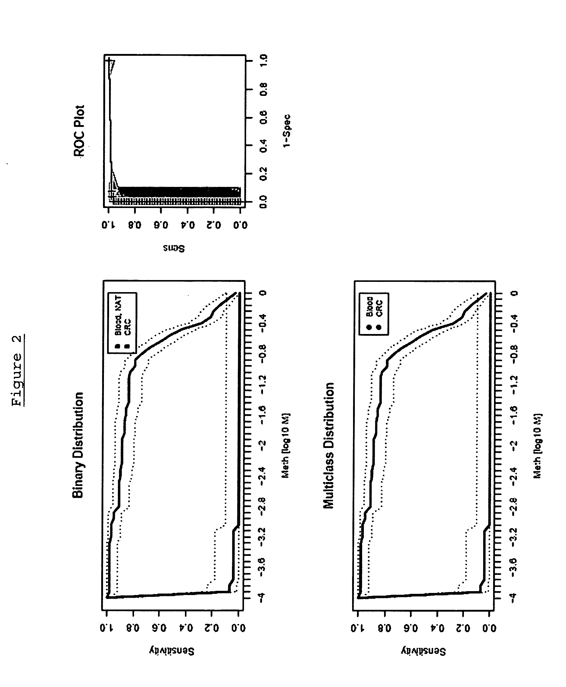 Methods and nucleic acids for the analyses of cellular proliferative disorders