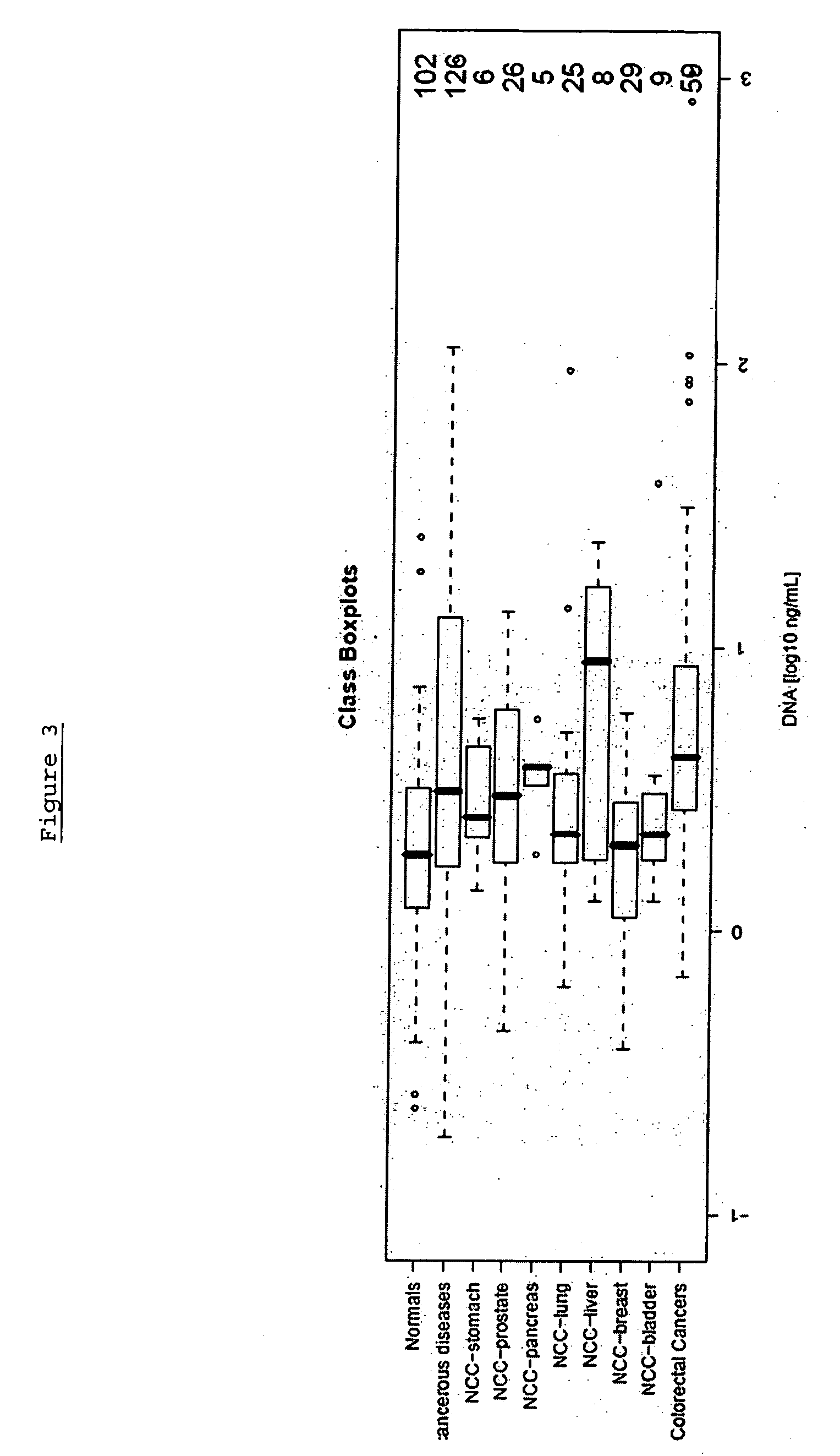 Methods and nucleic acids for the analyses of cellular proliferative disorders