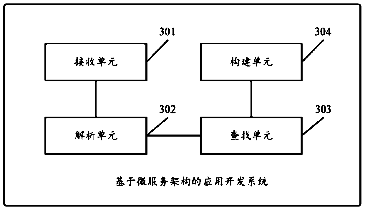 Application development method and system based on micro-service architecture