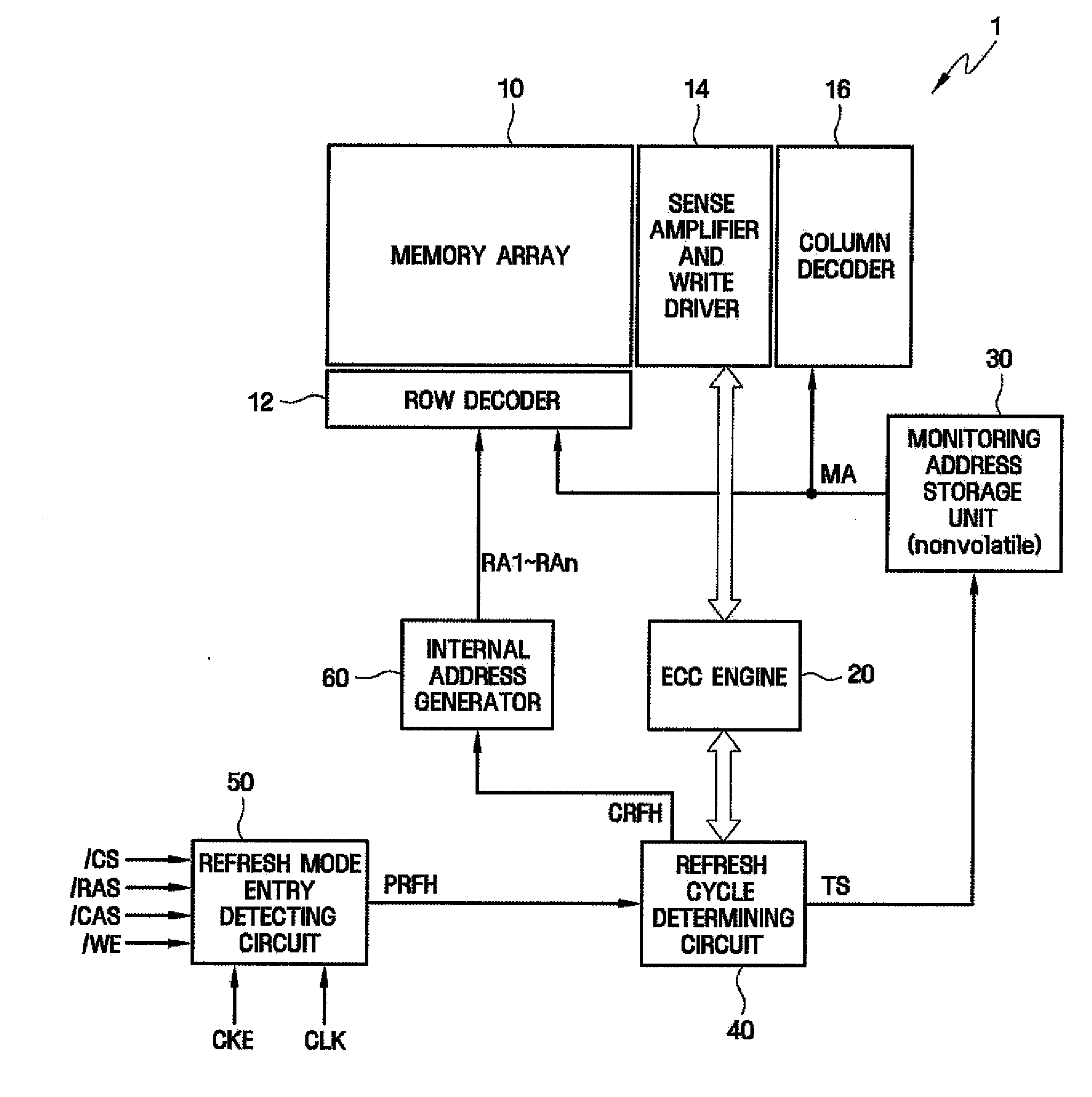 Dynamic random access memory device and method of determining refresh cycle thereof