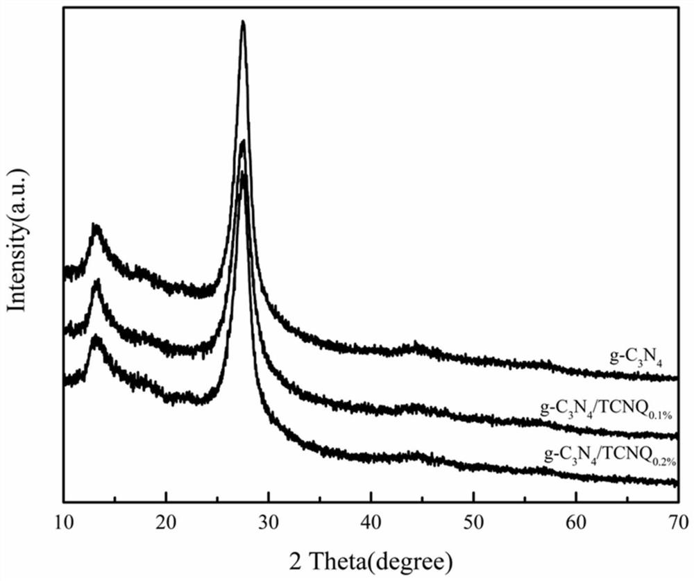 A kind of copolymerization modified layered graphite phase carbon nitride photocatalyst and its preparation method and application