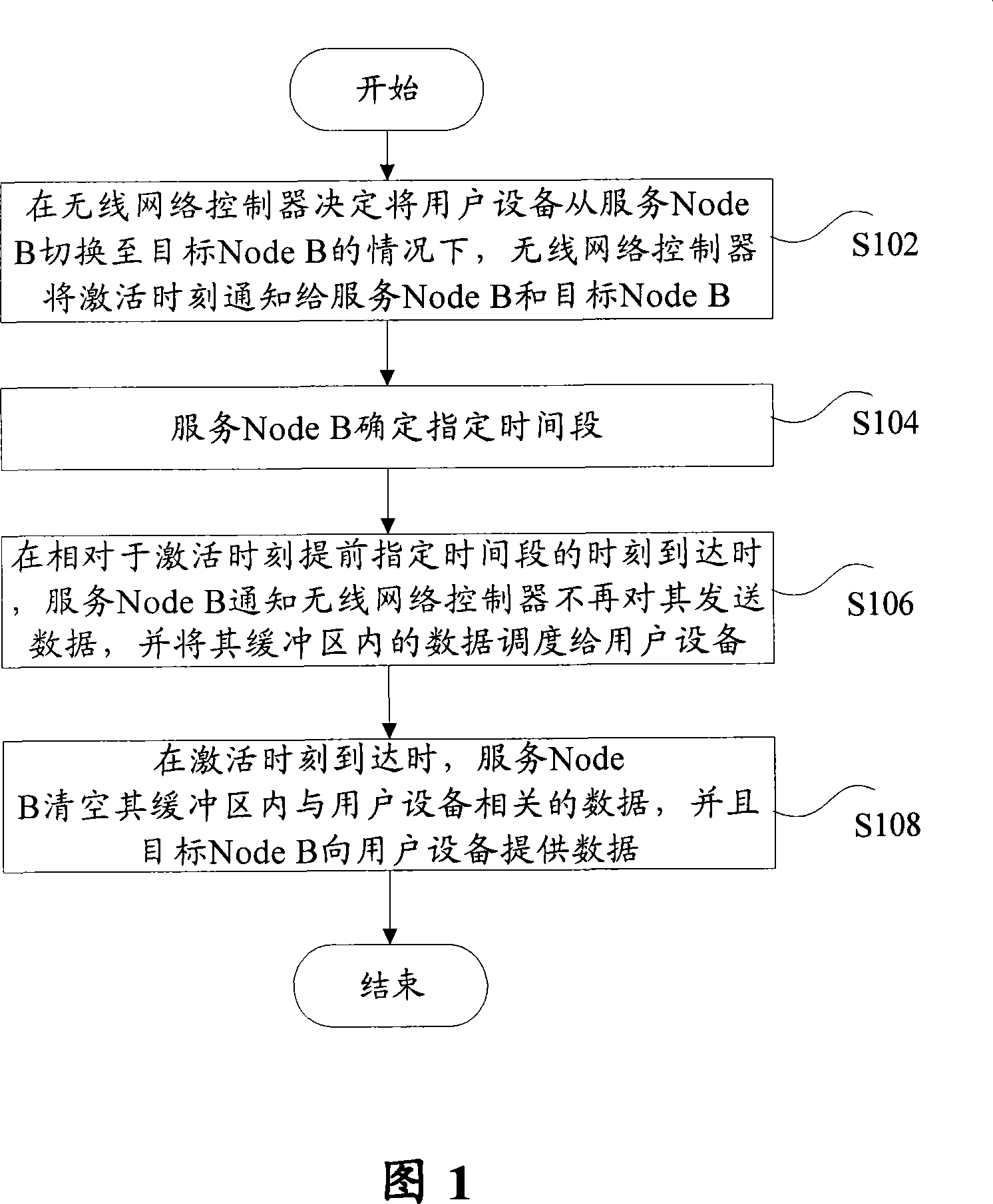 Inter-cell switching method and device
