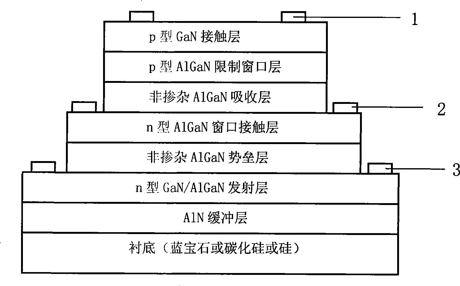 Infrared-ultraviolet multi-color detector and production process thereof