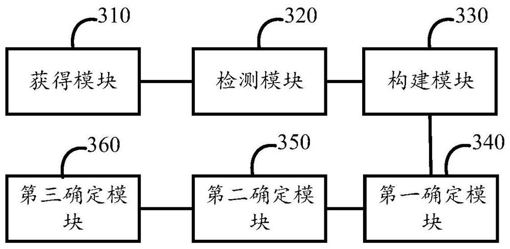 A person state detection method and device based on eyelid feature information