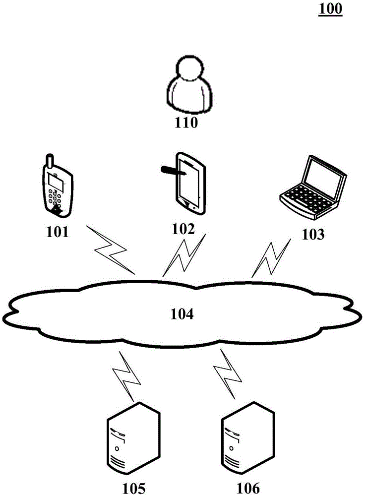Audio processing method and device based on artificial intelligence