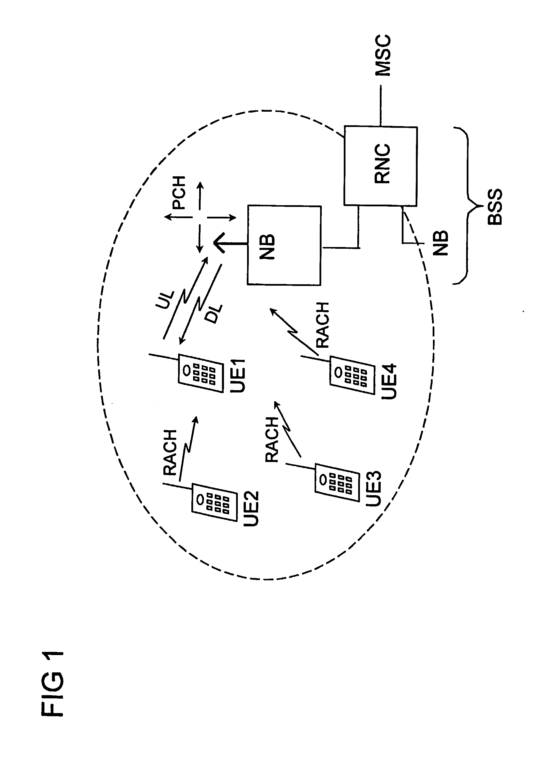 Method for uplink access transmissions in a radio communication system