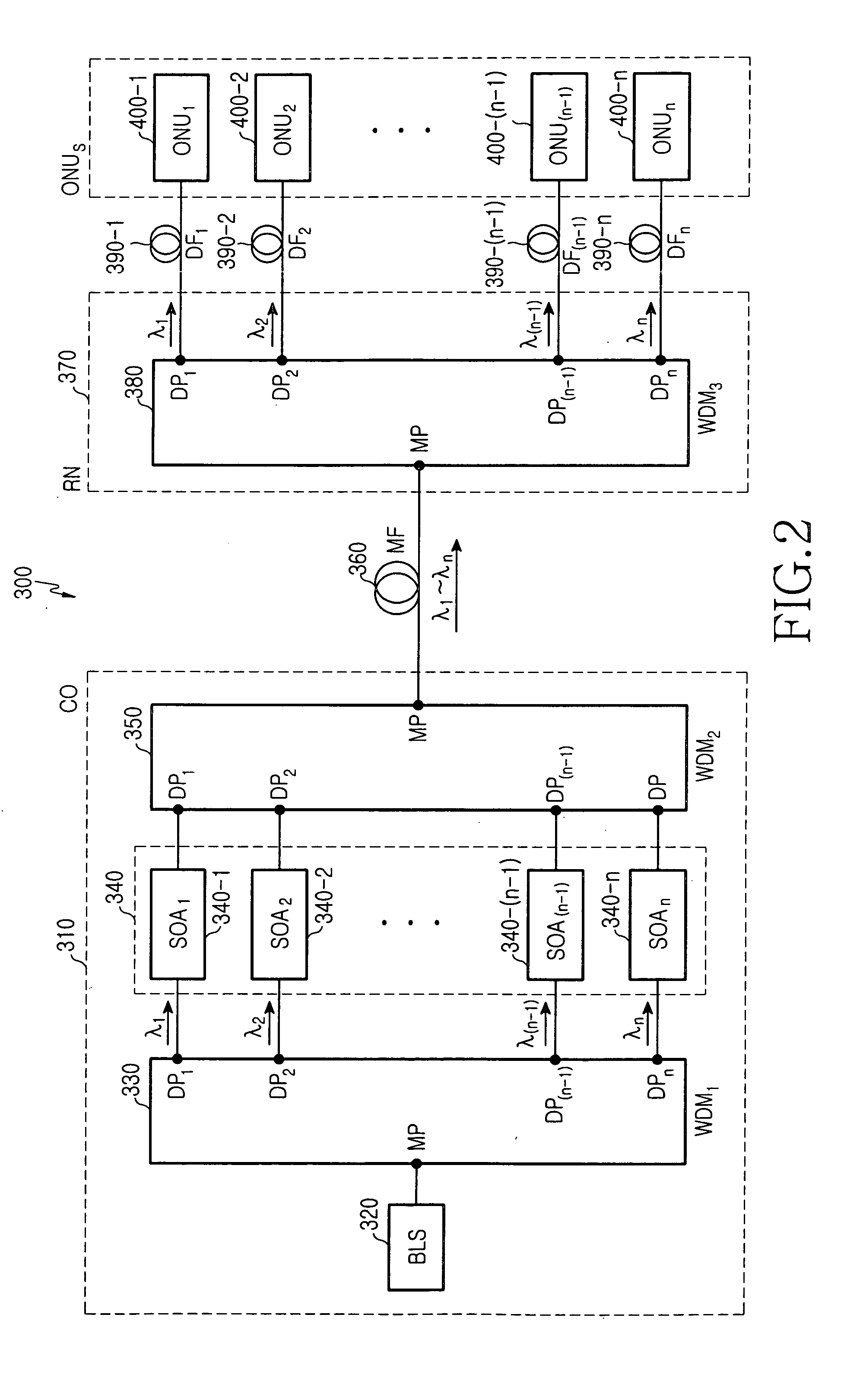 Wavelength division multiplexed passive optical network