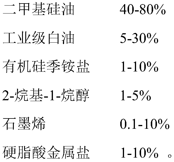 A kind of super antistatic spandex spinning oil agent and preparation method thereof