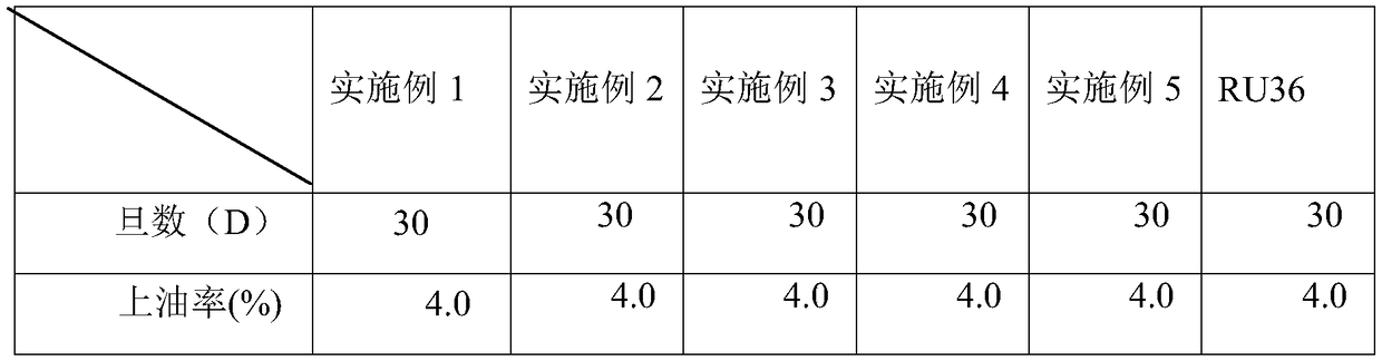 A kind of super antistatic spandex spinning oil agent and preparation method thereof