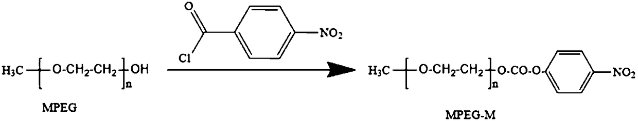 Modified chitosan type crude oil demulsifier and preparation method thereof