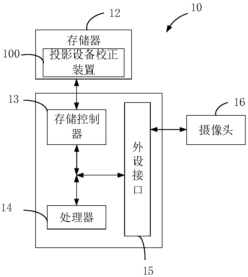 Projection equipment correction method and device and projection equipment
