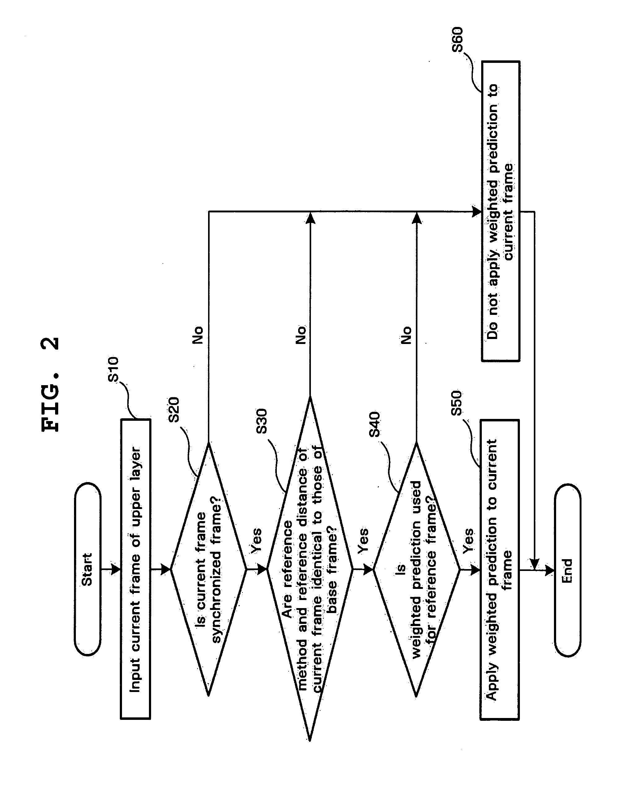 Video coding method and apparatus using multi-layer based weighted prediction