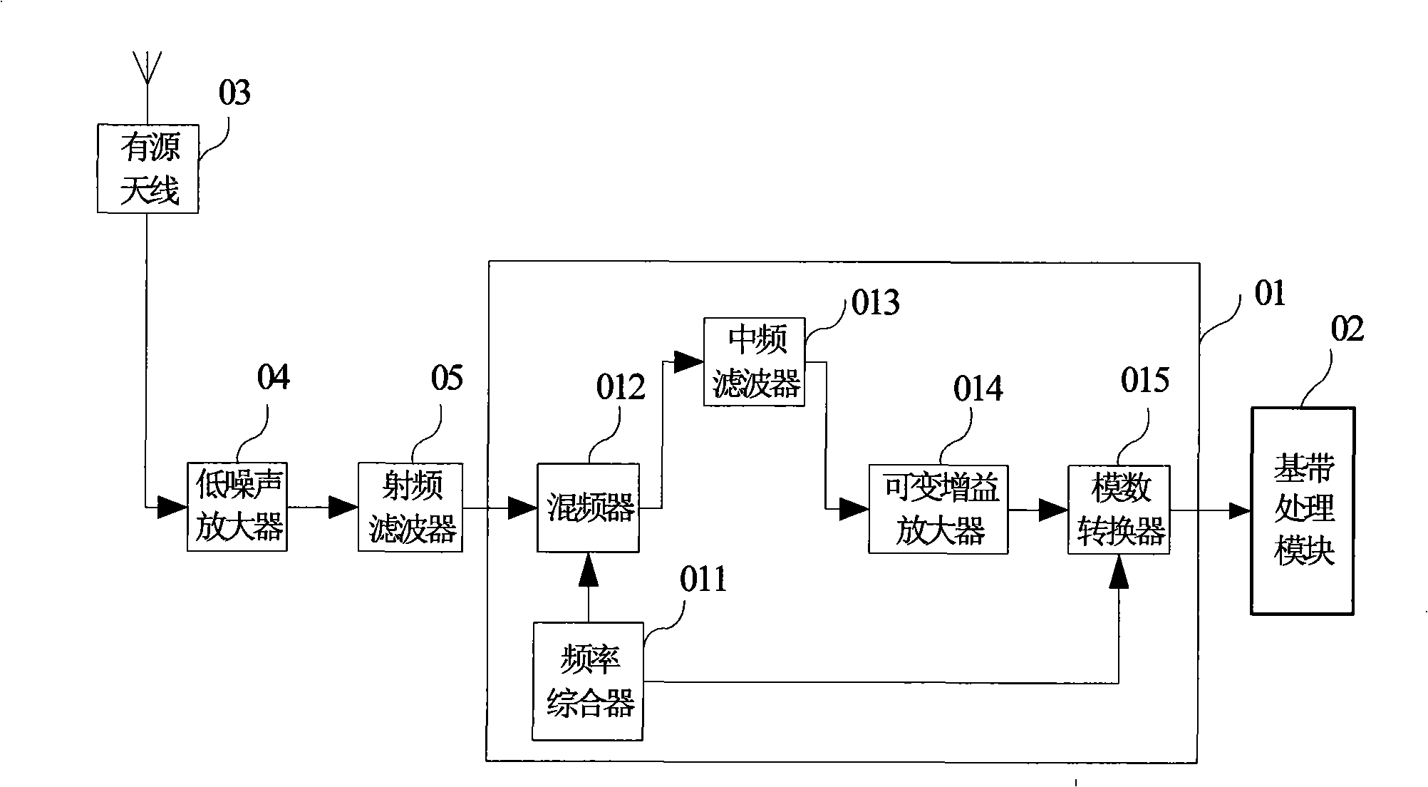 Multi-mode satellite navigation receiving radio frequency front end chip