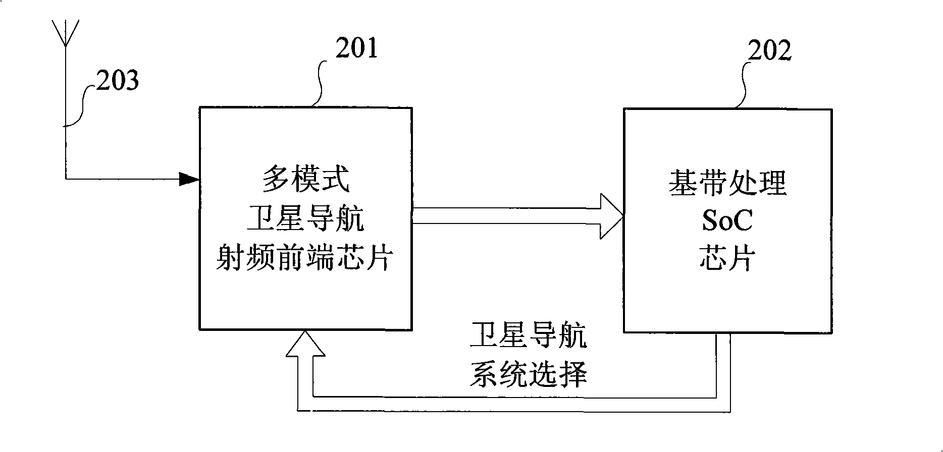 Multi-mode satellite navigation receiving radio frequency front end chip