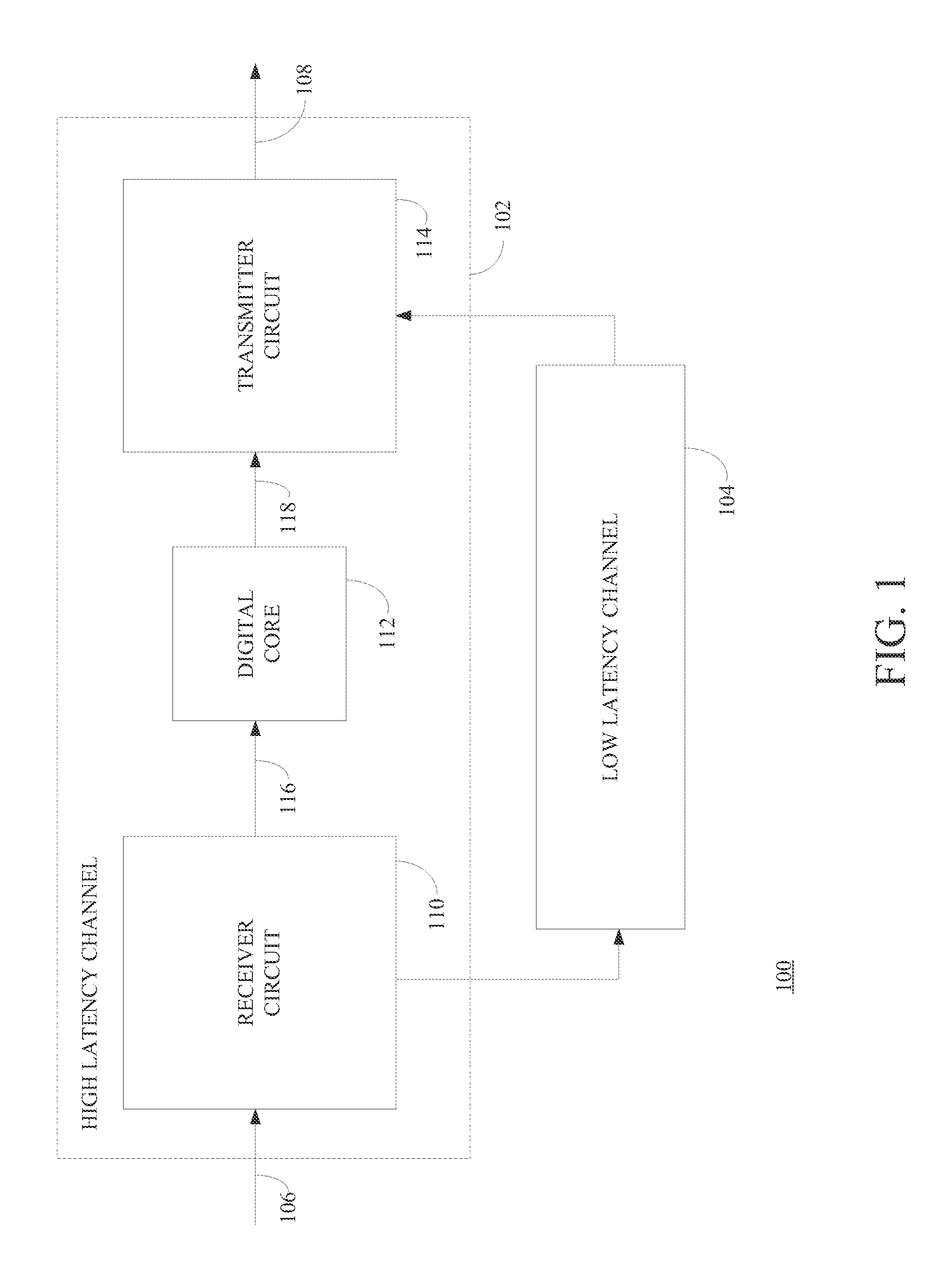 Transceiver including a high latency communication channel and a low latency communication channel
