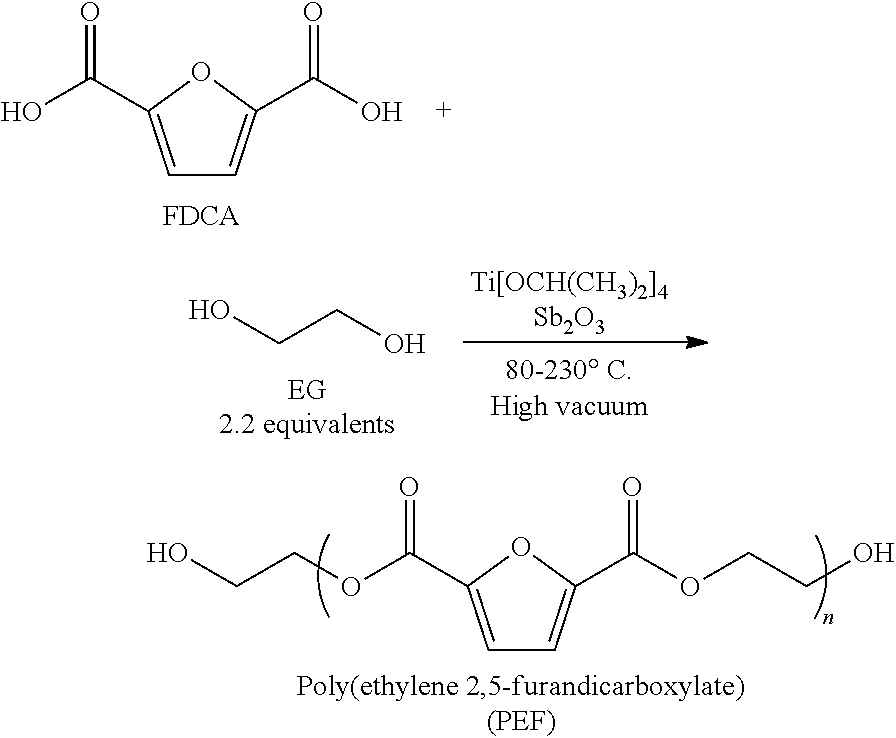 Process for the production of poly(ethylene 2,5-furandicarboxylate) from 2,5-furandicarboxylic acid and use thereof, polyester compound and blends thereof