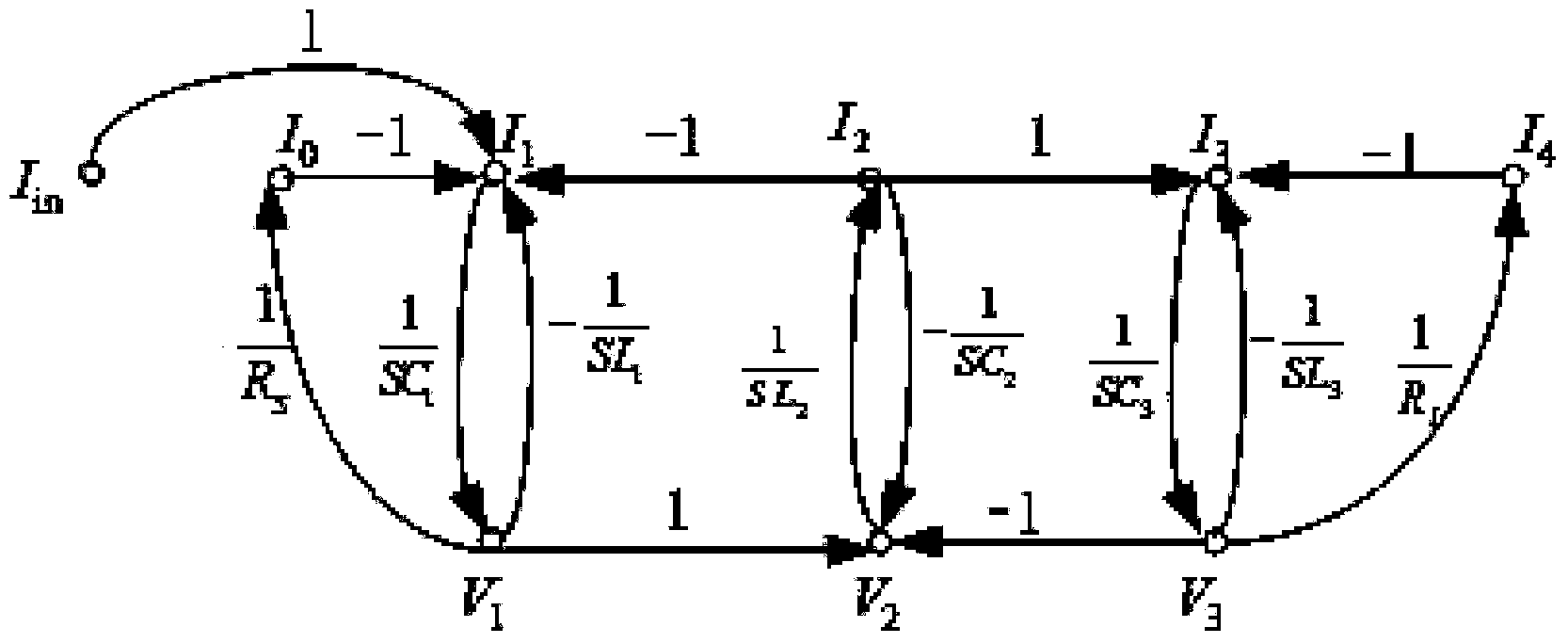 Transimpedance type integrated band-pass filter design method