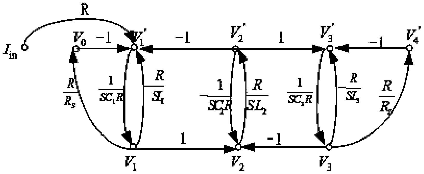 Transimpedance type integrated band-pass filter design method