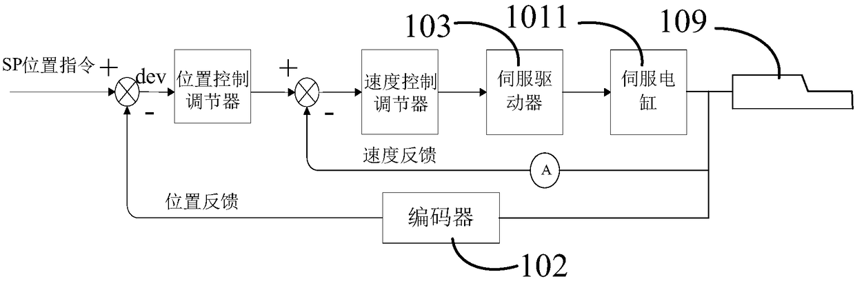 Control system for feeding grates