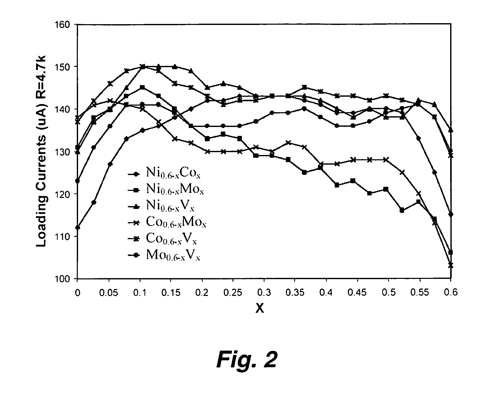 Low platinum fuel cell catalysts and method for preparing the same