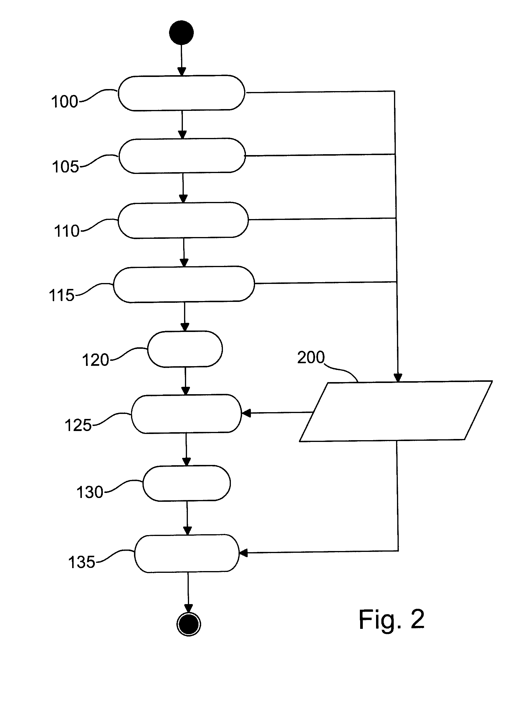 System and method for transmitting and activating a plurality of control data