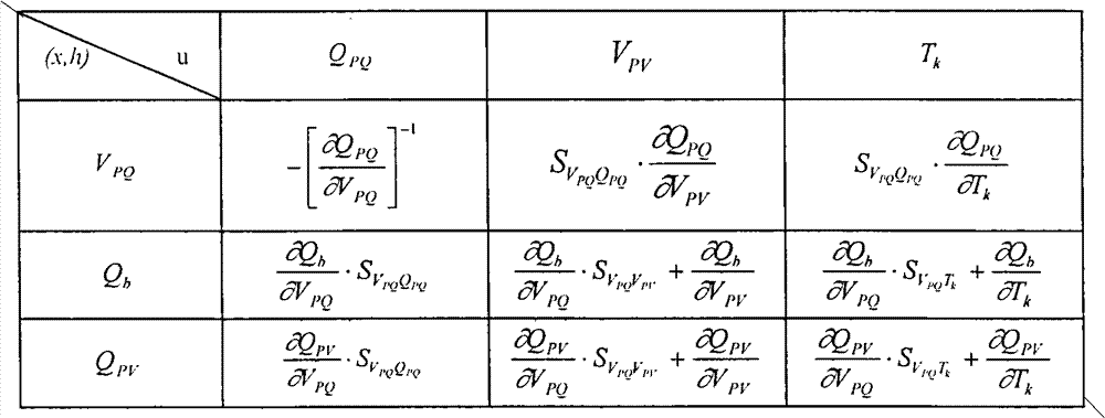 Selecting method of discrete reactive equipment based on weighting operation factors