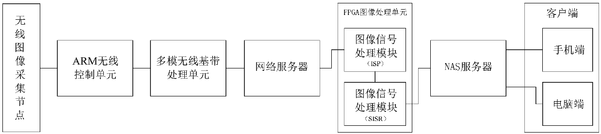 Image collection system applicable to Internet of things
