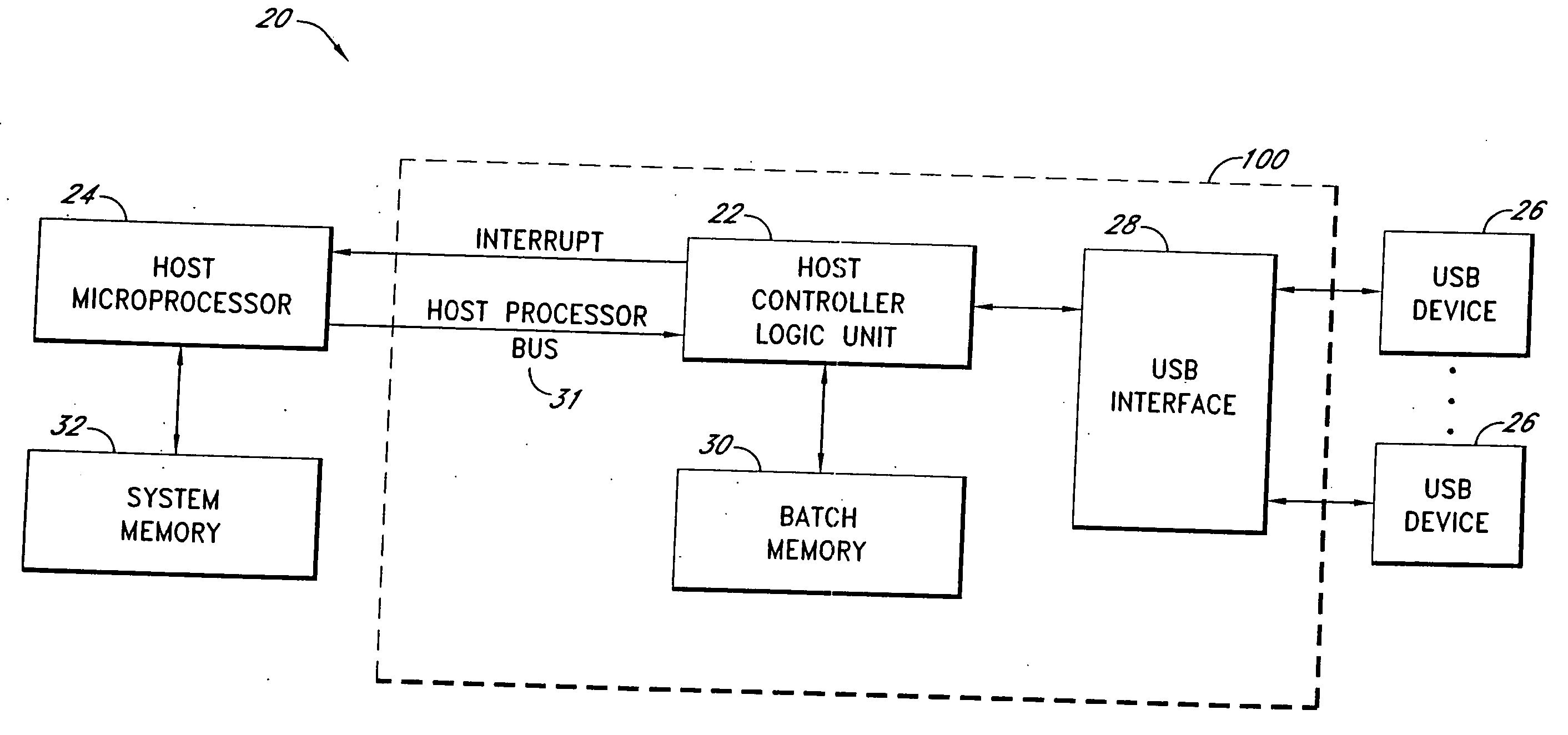 Systems and methods for batched USB data transfers