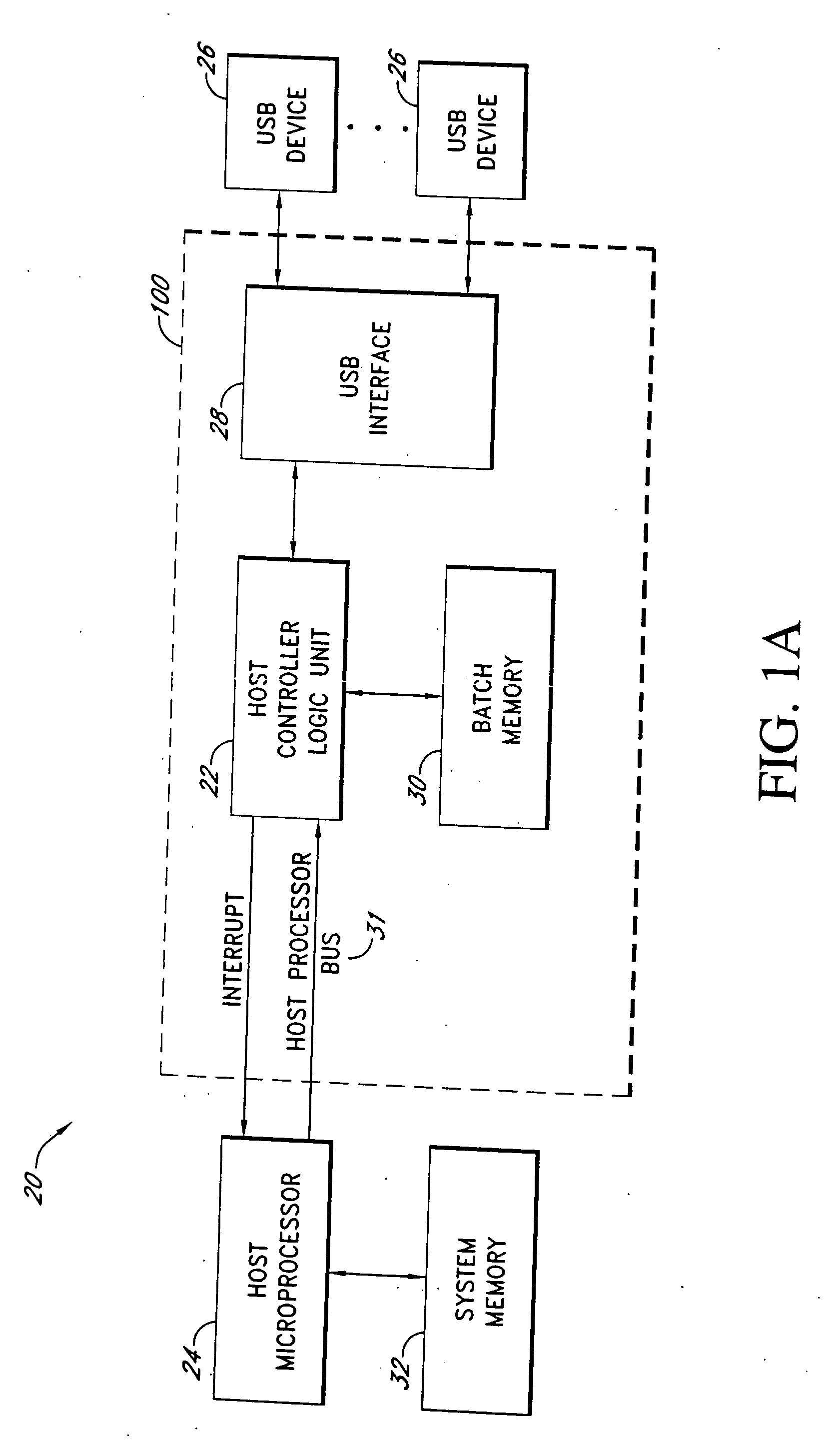 Systems and methods for batched USB data transfers